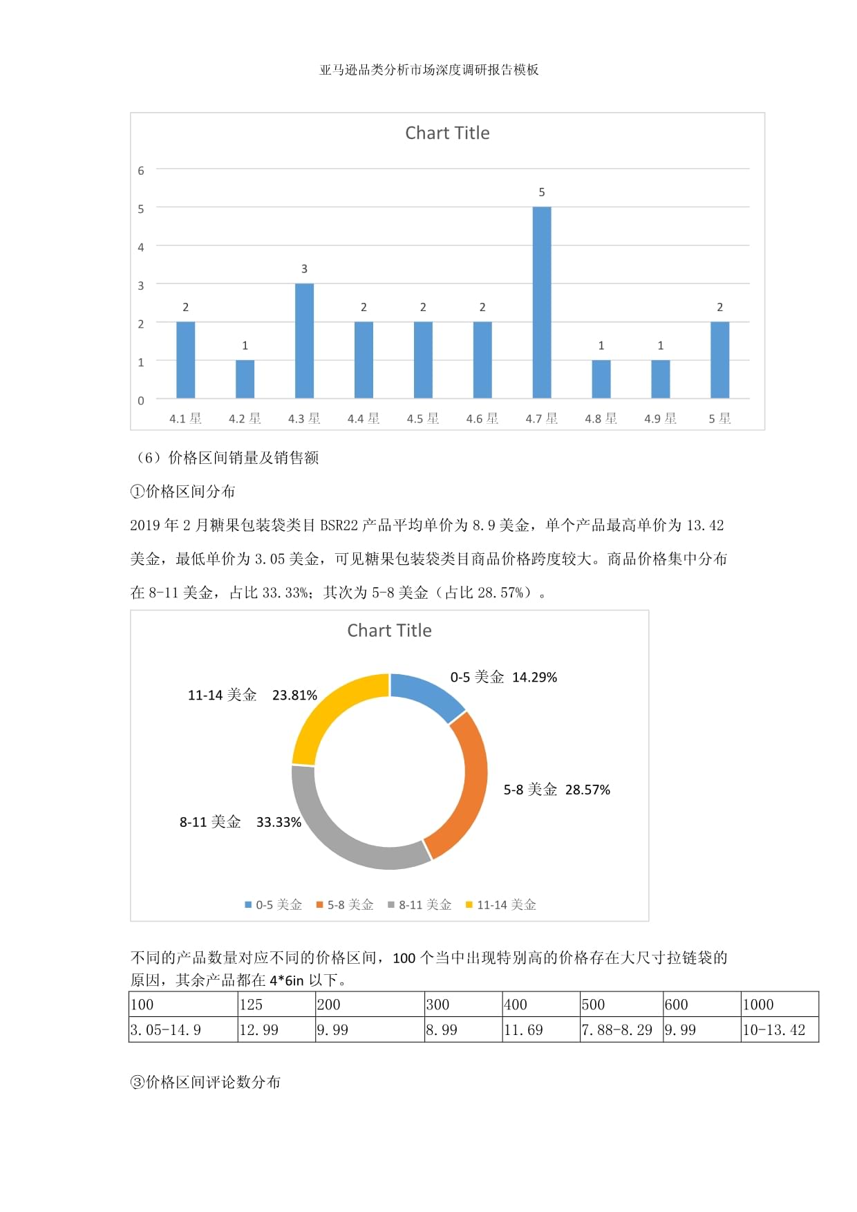 亞馬遜品類分析市場深度調(diào)研報告模板