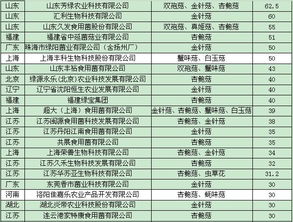 2013年中國食用菌工廠化生產與市場調研報告（上篇） 市場格局、供需現狀與消費趨勢