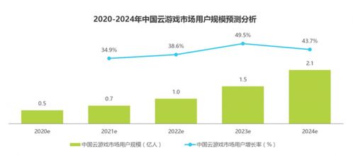 現實與未來 云游戲市場深度調查及2025年發展趨勢預測